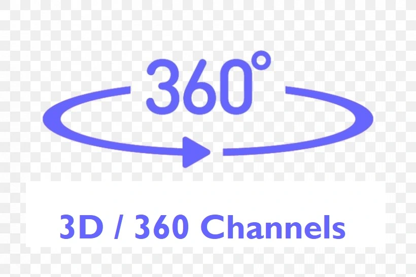 Make Money on YouTube without Showing Your Face - 360 Channel